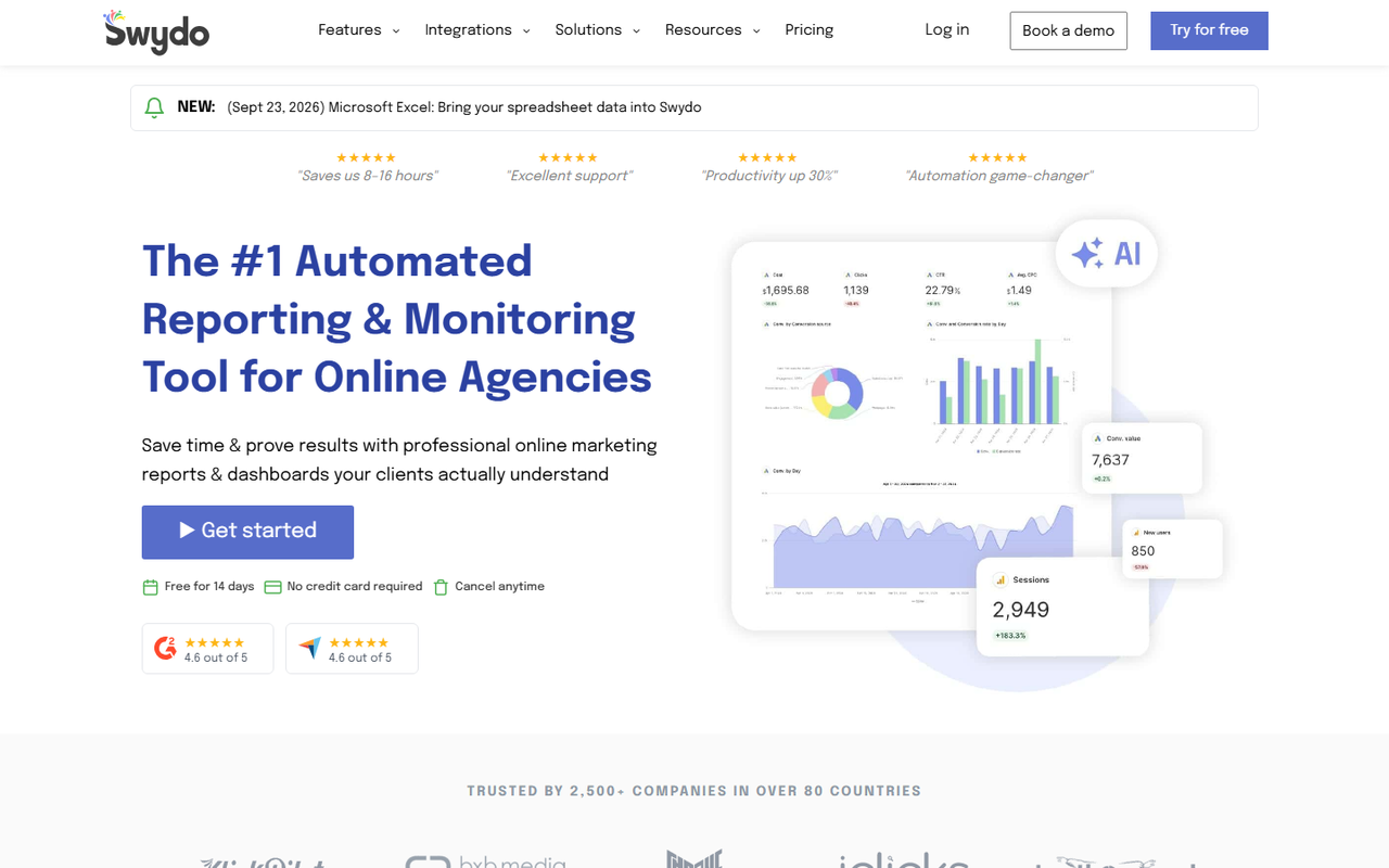 Swydo homepage with a report dashboard showing cost, clicks, click-through rate, conversion value and sessions widgets