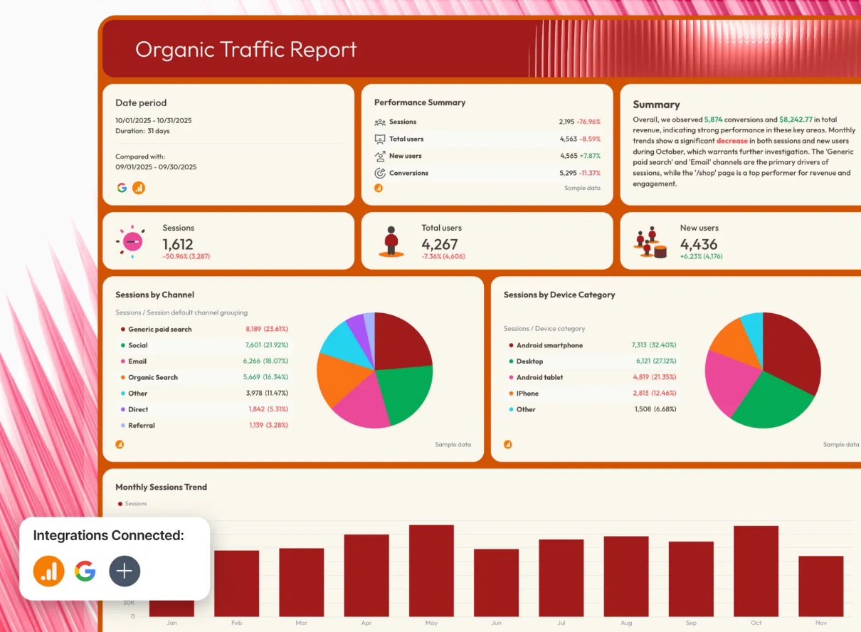Whatagraph Organic Traffic Report template with a performance summary, sessions by channel and device pie charts and a monthly sessions trend