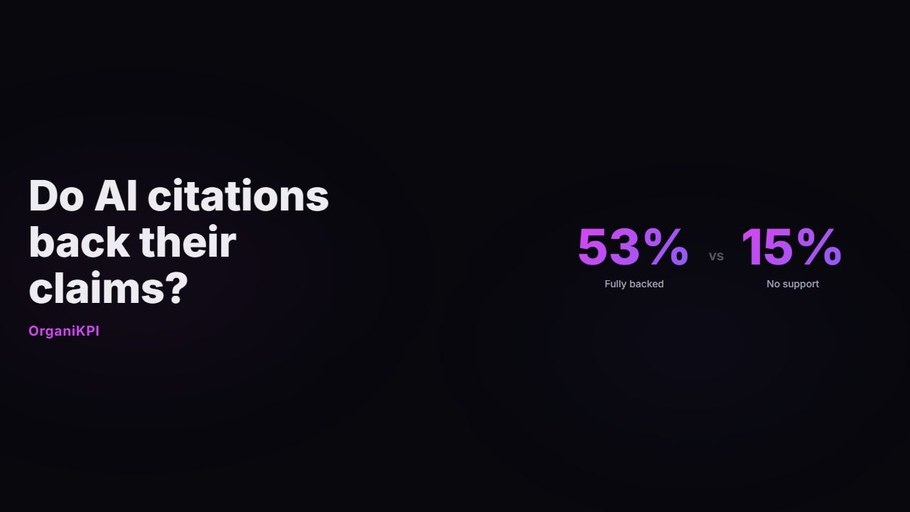 Do AI Citations Actually Back the Claims They Are Attached To? 2,664 Verdicts